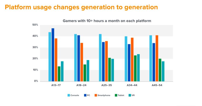 gaming platforms