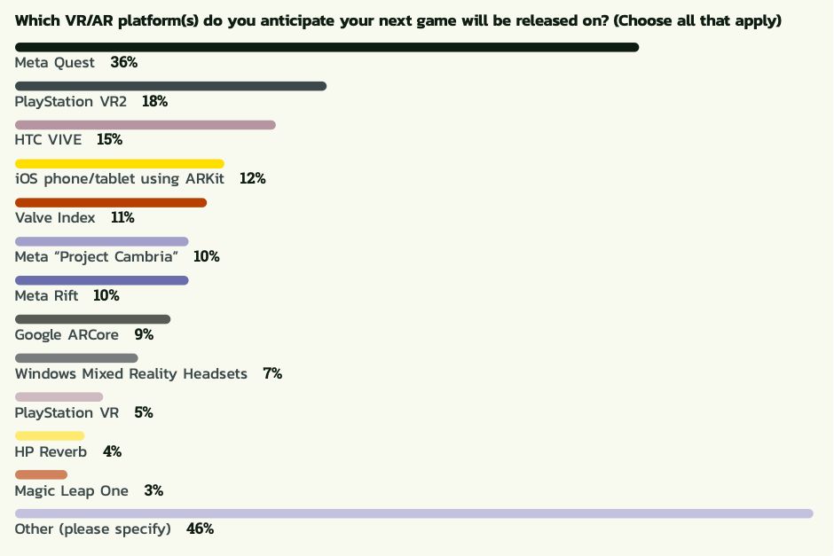 Nearly half game developers are skeptical about the metaverse