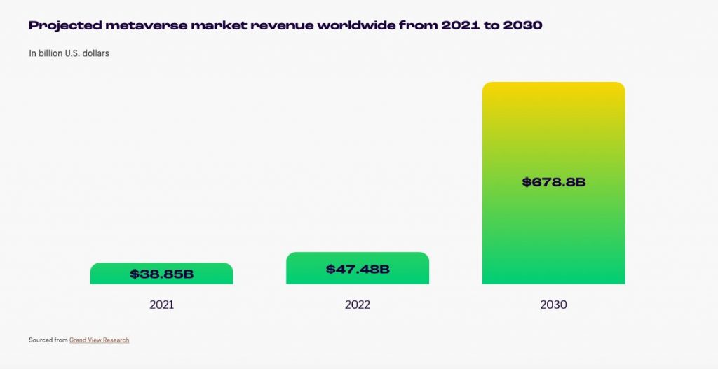 tendencias del metaverso de shopify