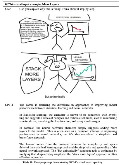 GPT-4テキストと画像のユーモアを認識し説明する驚くべき能力