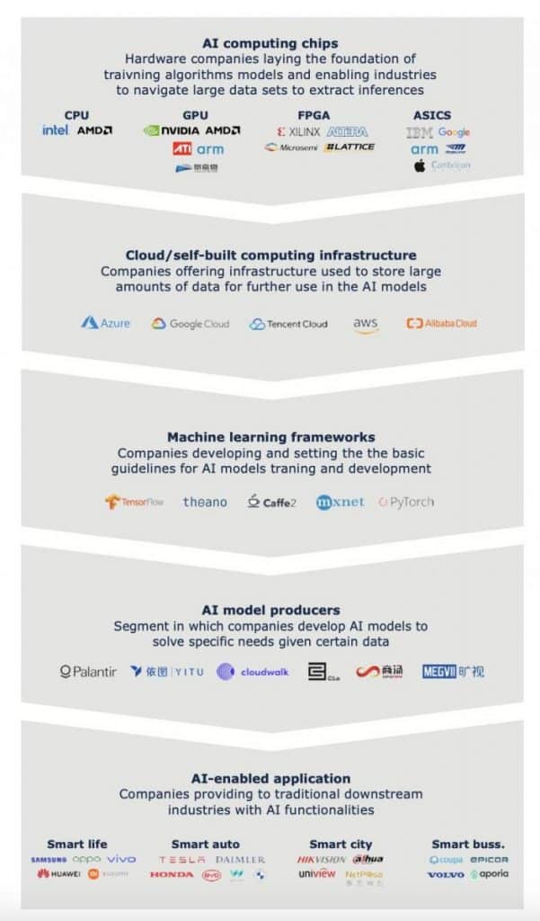 Az Axon Partners Group tanácsadó cég kiadta az „Embracing AI in 2023” jelentést