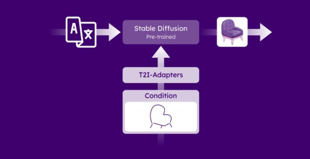 Stability AI's nye værktøj Stable Doodle transformerer skitser til dynamiske billeder