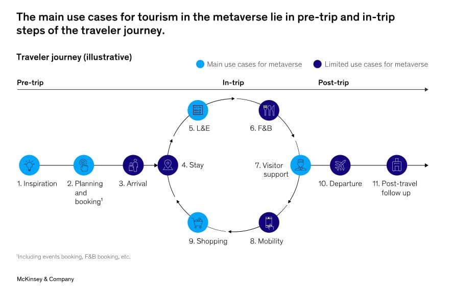 metaverse tourism and travel