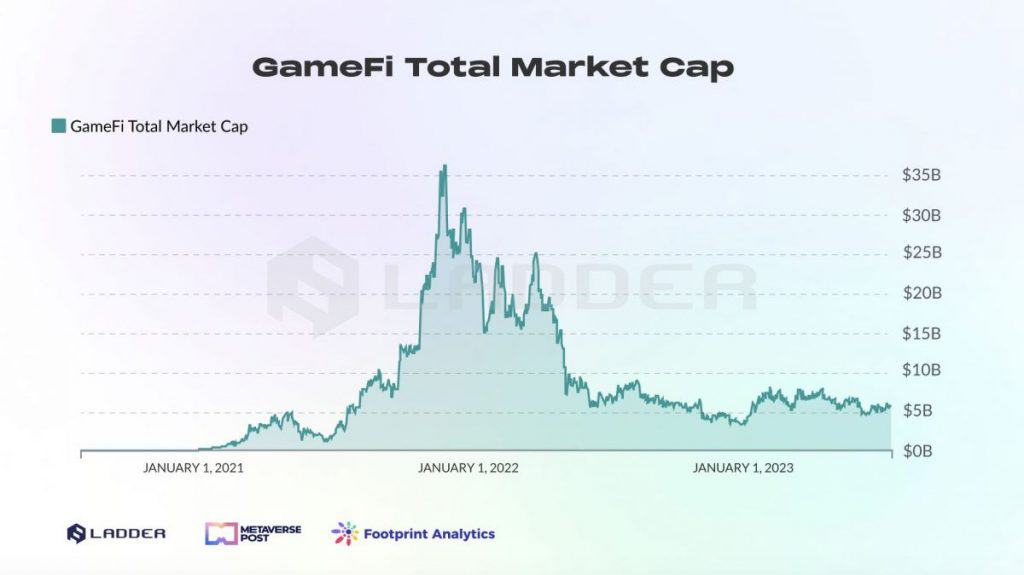 Game Tokens Market Cap