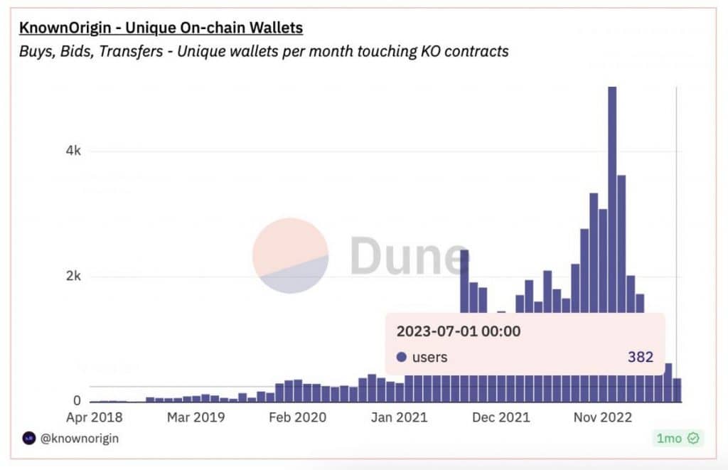 eBay's KnownOrigin NFT Marketplace: A Year Later, What's the Verdict? - Dune