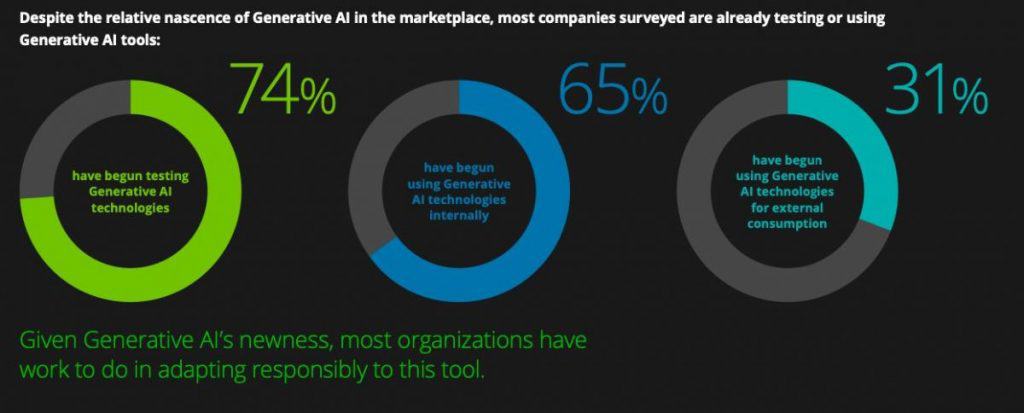 Deloitte Survey Reveals Data Privacy as Primary Ethical Concern in Generative AI

