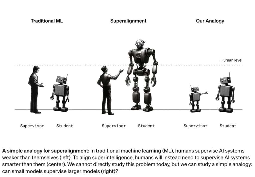 OpenAI Superalignment Team Introduced New Method for Advanced AI Systems Supervision
