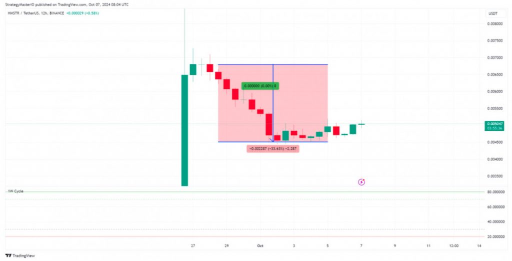 Crypto Weekly Summary: BTC. Alts: SUI, HMSTR, SOL, EIGEN