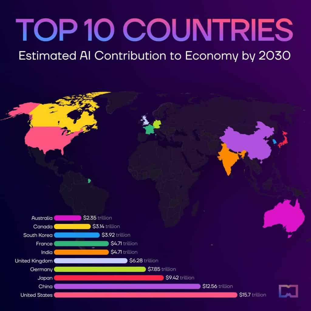 Ranked: Top 10 Countries by Estimated AI Contribution to Economy by 2030