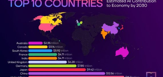 Ranked: Top 10 Countries by Estimated AI Contribution to Economy by 2030