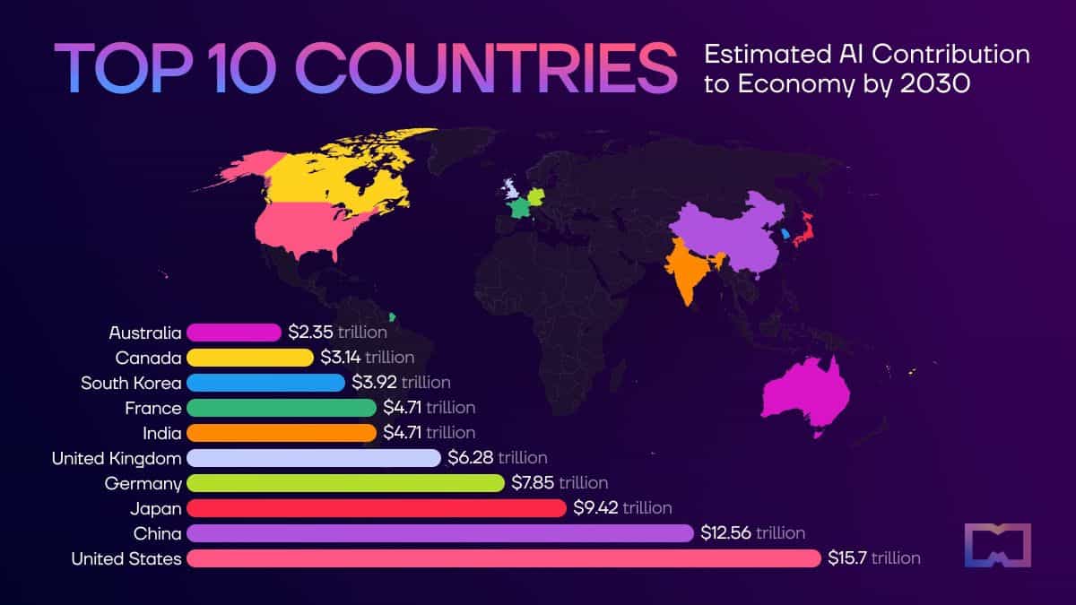 Ranked: Top 10 Countries by Estimated AI Contribution to Economy by 2030 |  Metaverse Post