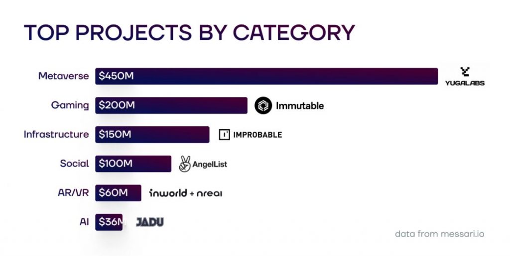 GuildFi Mid Year Report 2022. Report focusing on key updates from…, by  GuildFi, GuildFi