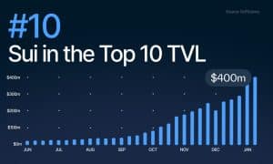 Sui brager ind DeFi Top 10 som TVL stiger over $430 mio