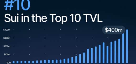 Sui Blasts into DeFi Top 10 as TVL Surges Above $430M