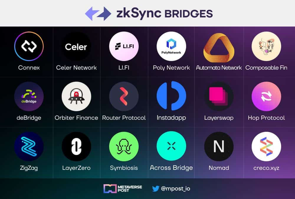 15+ Best Bridges ZkSynс Ecosystem