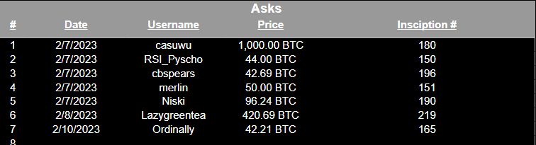 A Beginner’s Guide to Bitcoin Ordinals – New NFT Trend of 2023