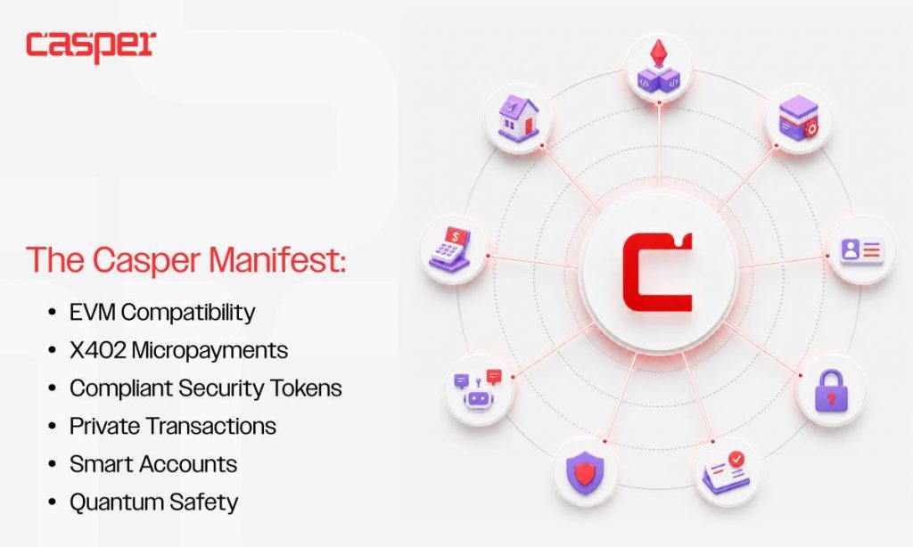 Casper Network Publishes the Casper Manifest, a Multi-Year Roadmap to Power Regulated Real-World Assets and the Machine Economy
