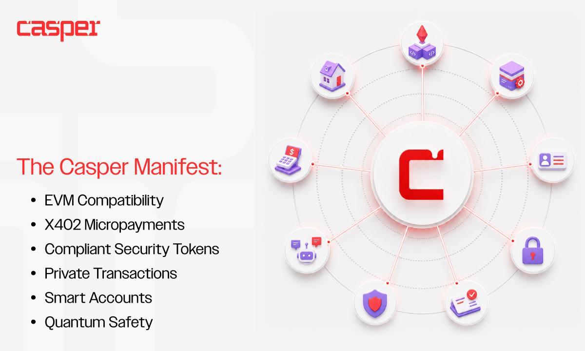 Casper Network Publishes the Casper Manifest, a Multi-Year Roadmap to ...