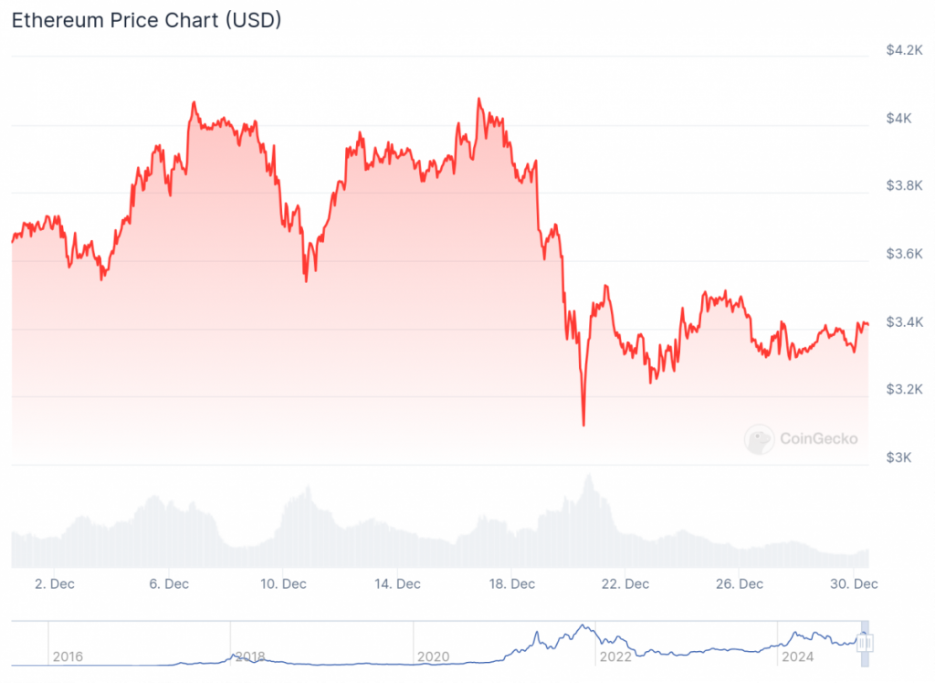 What Will Ethereum Be Worth in 2025?