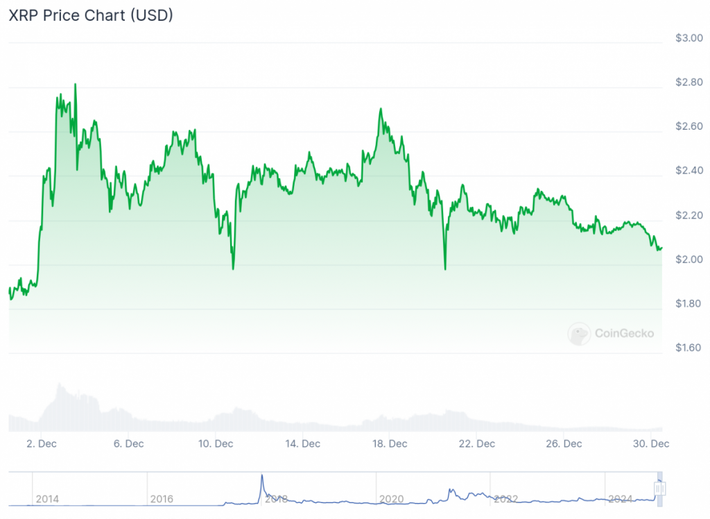 Experts Debate Whether XRP Can Reach $5 or $200 in 2025 as Institutional Adoption and Legal Clarity Drive Future Growth