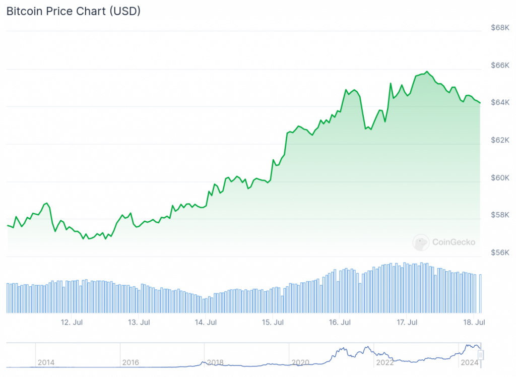 Crypto Markets Surge as Trump Survives Assassination Attempt: How a Political Shock Sent Bitcoin Soaring and Reshaped Election Odds