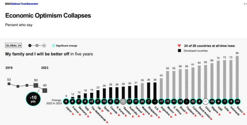 Balaji Srinivasan Warns of Impending Fiat Crisis And Rising Web3 Network States