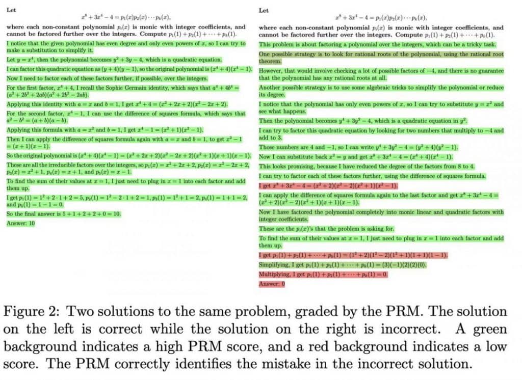 Intrigantan primjer koji dijeli OpenAI prikazuje kako model procjenjuje svaki pojedinačni korak odlučivanja. Na snimci zaslona uključenoj u objavu, pogreške u rješenju označene su zastavicom i dodijeljena im je najniža ocjena ispravnosti, označena crvenom bojom.