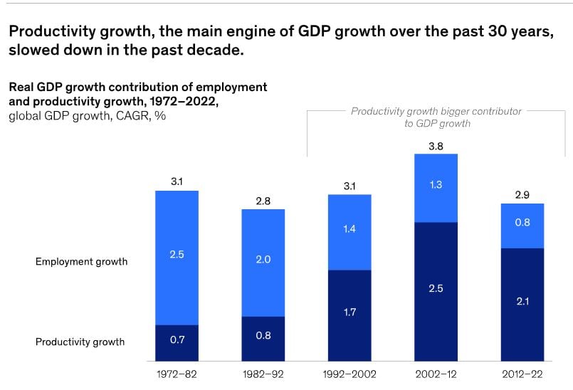 experts predicted that AI would automate half of all work between 2035 and 2075