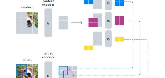 I-JEPA: The Next Breakthrough in AI, Bringing Us Closer to AGI