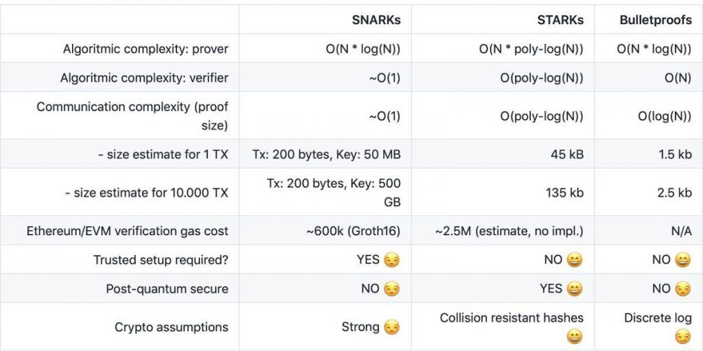 ZK-Proofs: What Is Zero Knowledge?