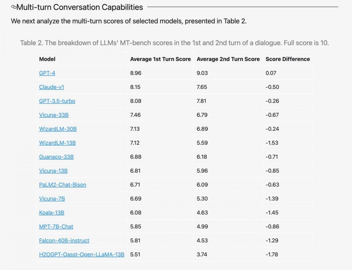 Developers Unveil A New GPT-4-Based Method For Self-Assessing LLMs ...