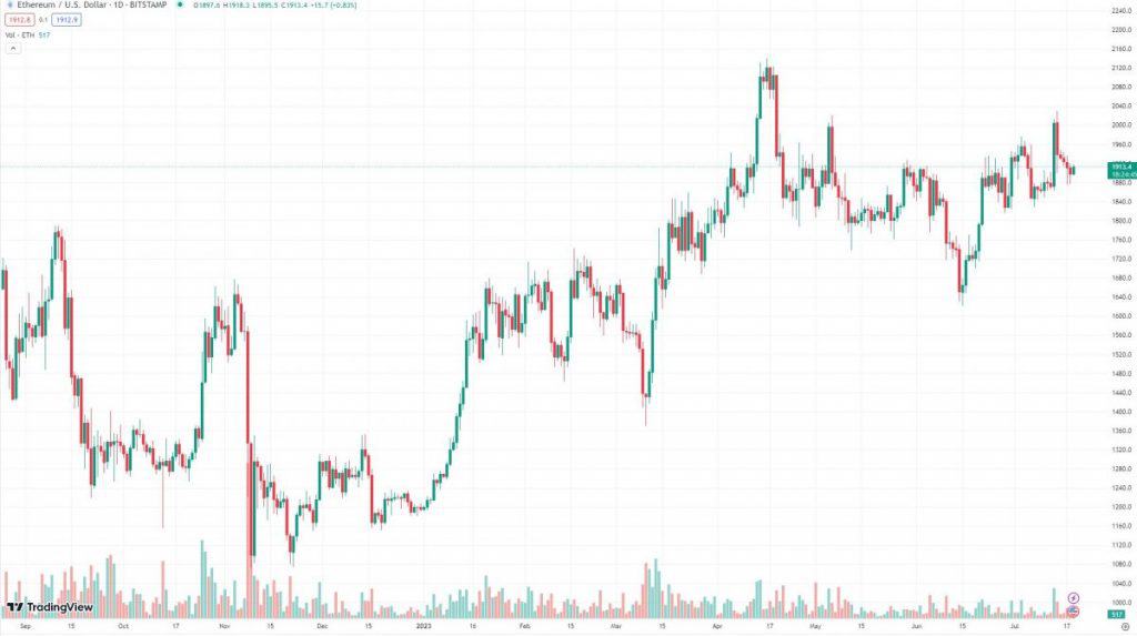 이더리움 (ETH)