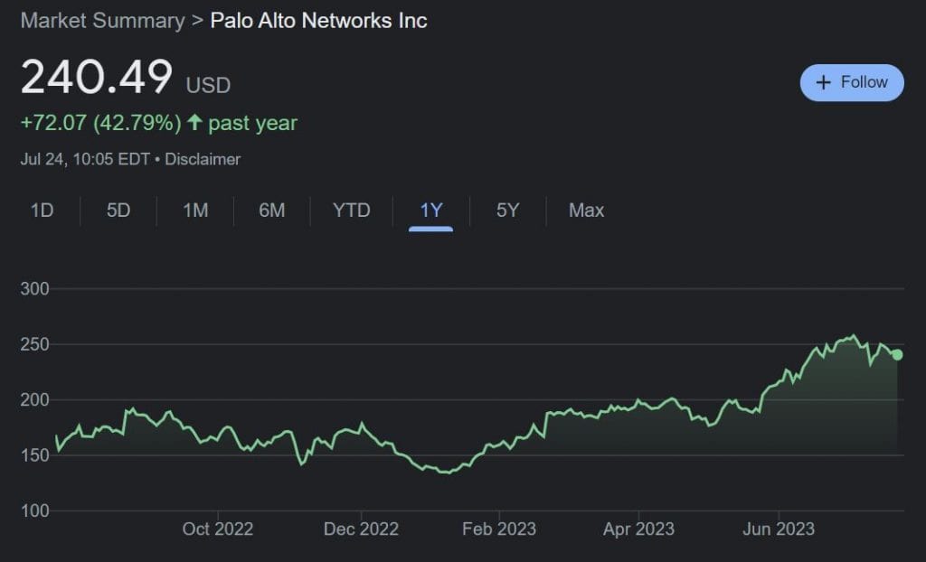 Rețele Palo Alto (PANW)