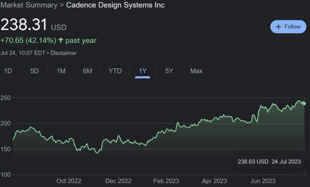 „Cadence Design Systems“ (CDNS)