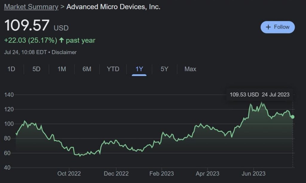 Microdispositivos avanzados (AMD)