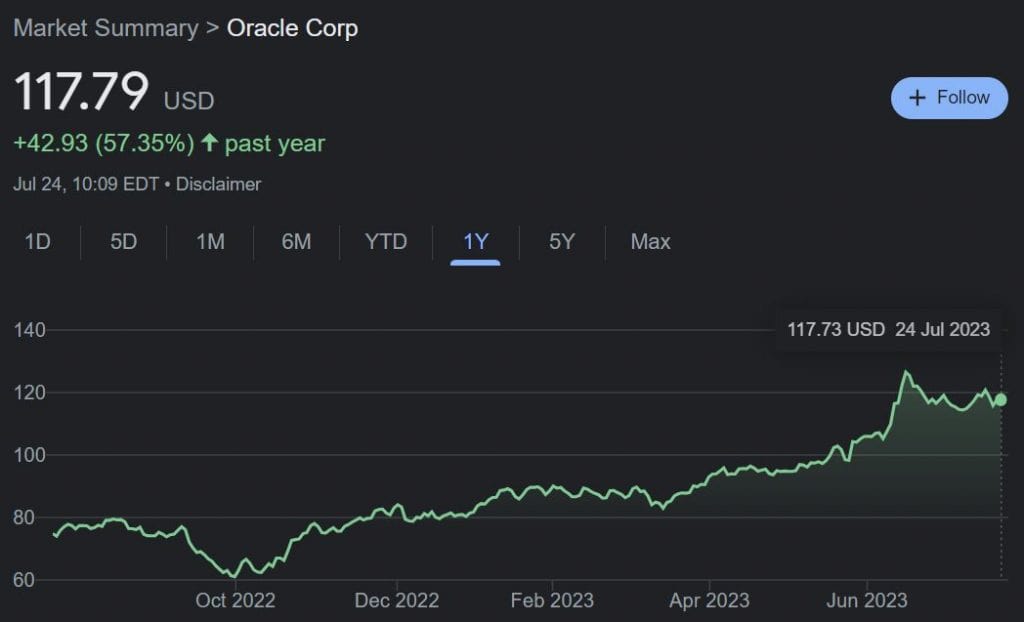 Oracle Corp (ORCL)