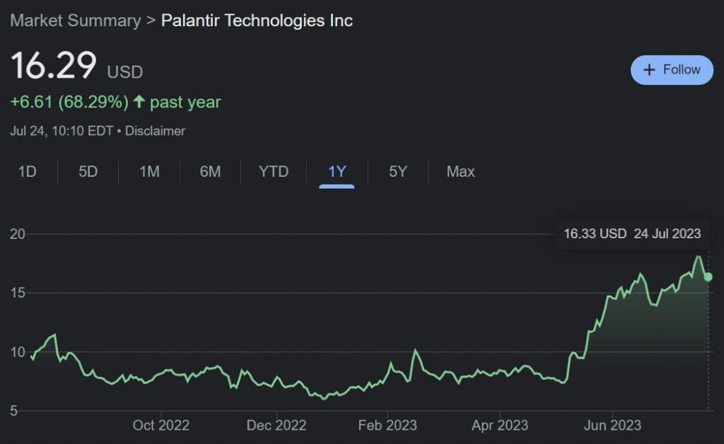 Palantout Technologies (PLTR)