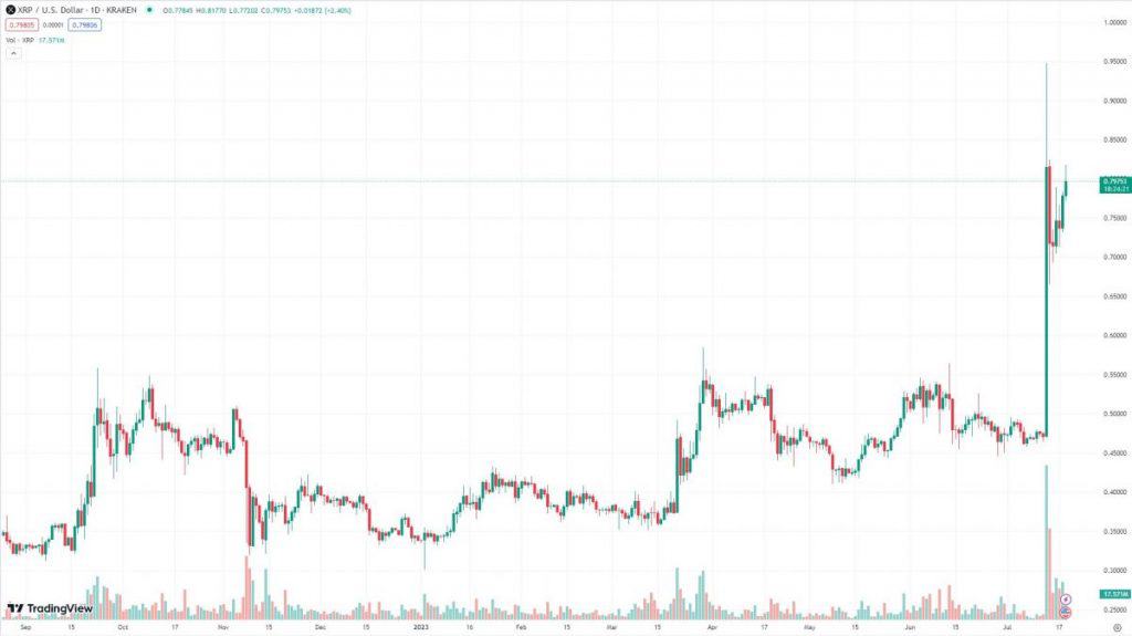 Dalgalanma (XRP)