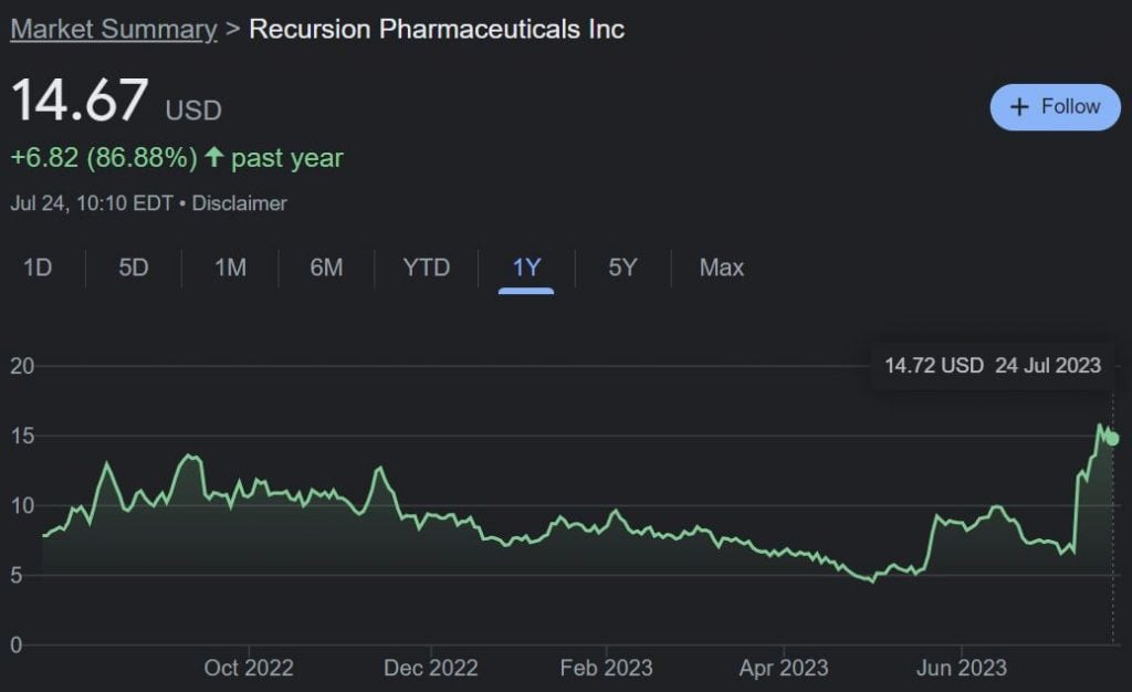 Recursion Pharmaceuticals Inc (RXRX)