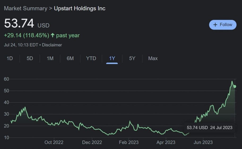 شركة Upstart Holdings Inc (UPST)