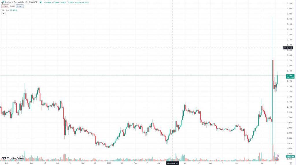 Žvaigždžių (XLM)