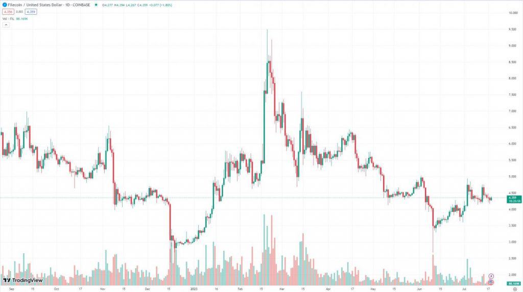 FileCoin (FIL)