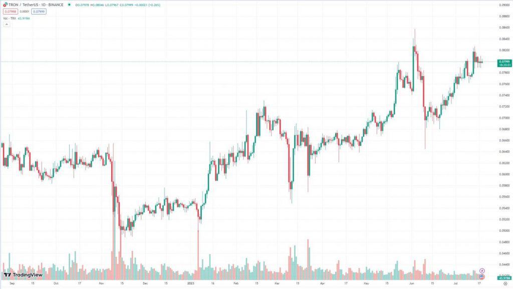 트론 (TRX)