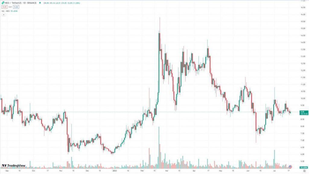 Çapa (NEO)