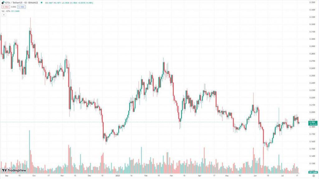 IOTA