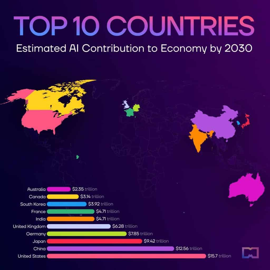 Ranked: Top 10 Countries by Estimated AI Contribution to Economy by 2030
