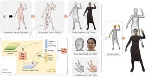 China’s Xinchangyuan Sets Metaverse Standard with Multimodal AI-Generated Hyper-Realistic 3D Avatars