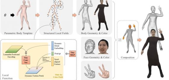 China’s Xinchangyuan Sets Metaverse Standard with Multimodal AI-Generated Hyper-Realistic 3D Avatars