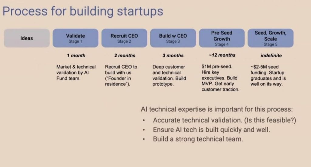 KI-Startup-Blueprint