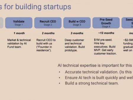 5 passaggi per creare una startup IA di successo nel 2024